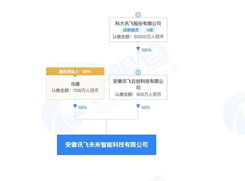 科大訊飛成立智能科技新公司，布局智能機器人研發與計算機系統服務