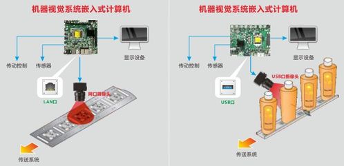 華北工控 發揮智能工控硬件優勢，掘金國內機器視覺市場