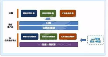 UCloud斬獲可信云大會唯一人工智能云獎項，UAI-Service加速AI技術(shù)產(chǎn)品化進(jìn)程